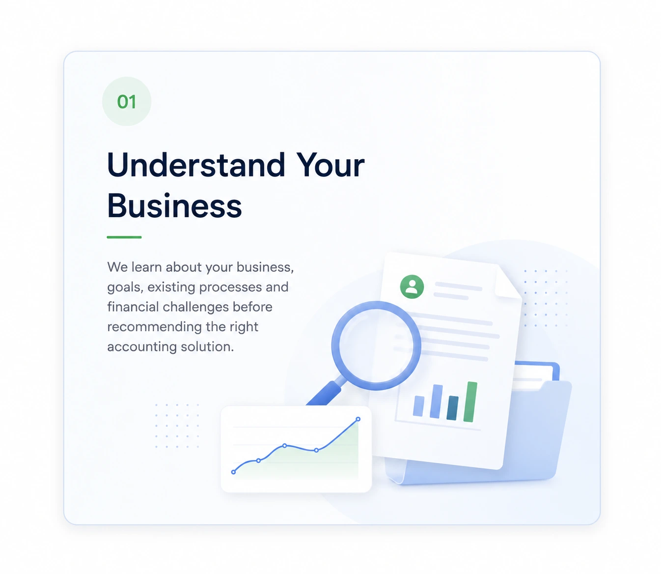 Understand Your Business